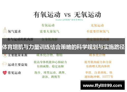 体育增肌与力量训练结合策略的科学规划与实施路径