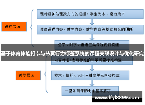 基于体育体能打卡与节奏行为标签系统的课程关联设计与优化研究